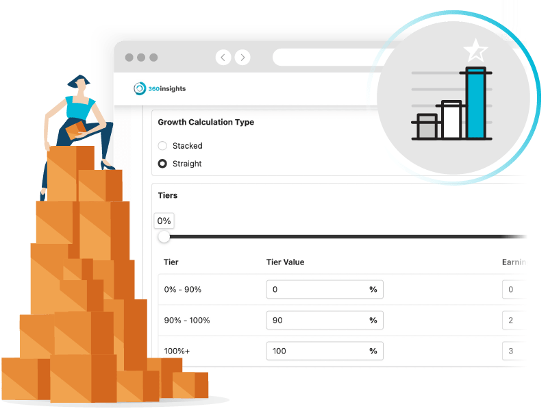 Encourage Higher Volume Purchases