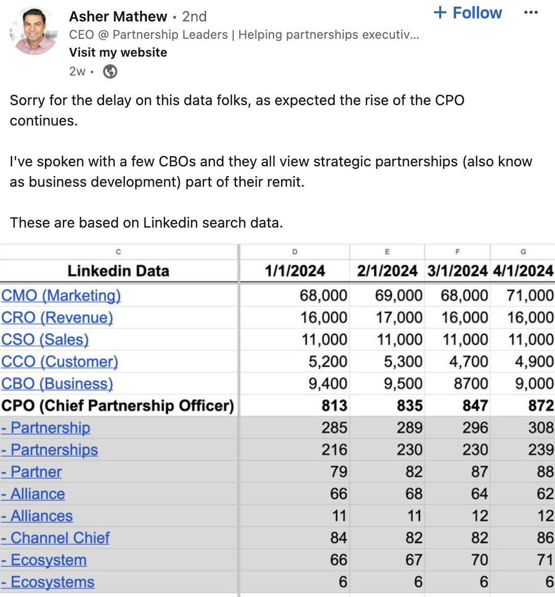 Momentum for ecosystem orchestration is continuing to grow at the top of the organization 